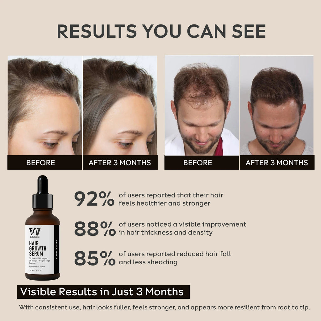Hair Growth Serum
