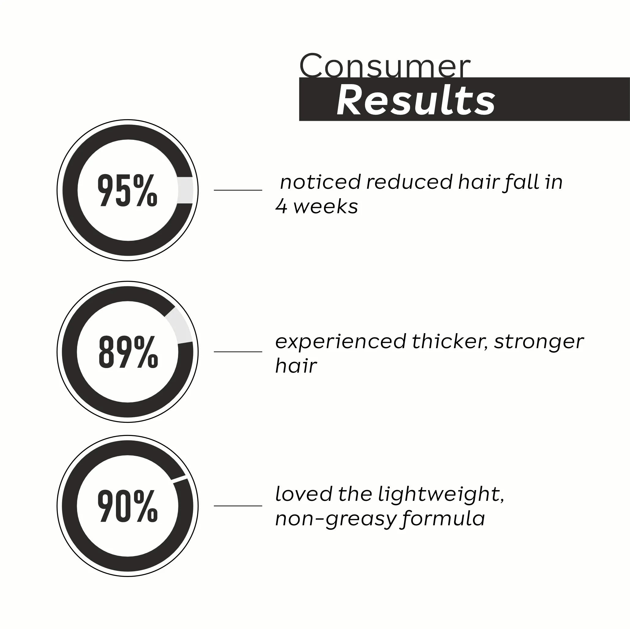 Hair Growth & Nourishing Oil