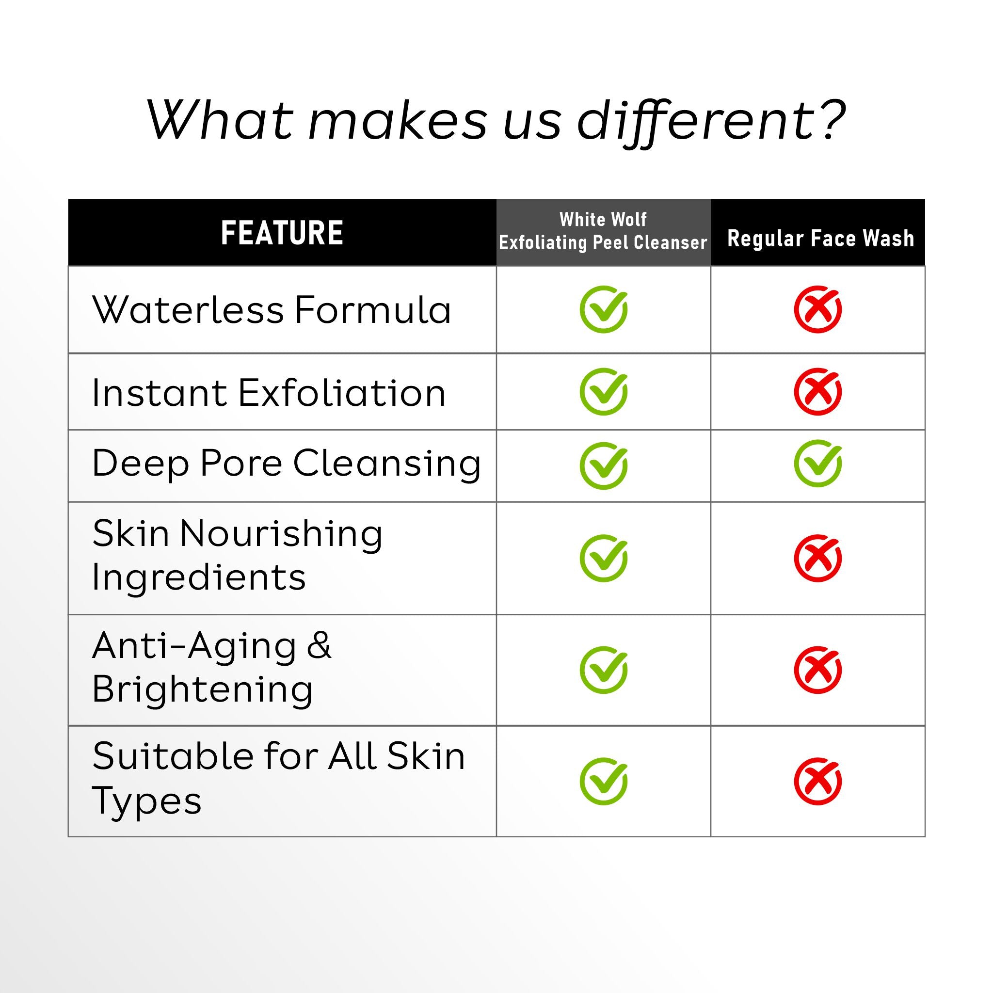 Exfoliating Peel Cleanser