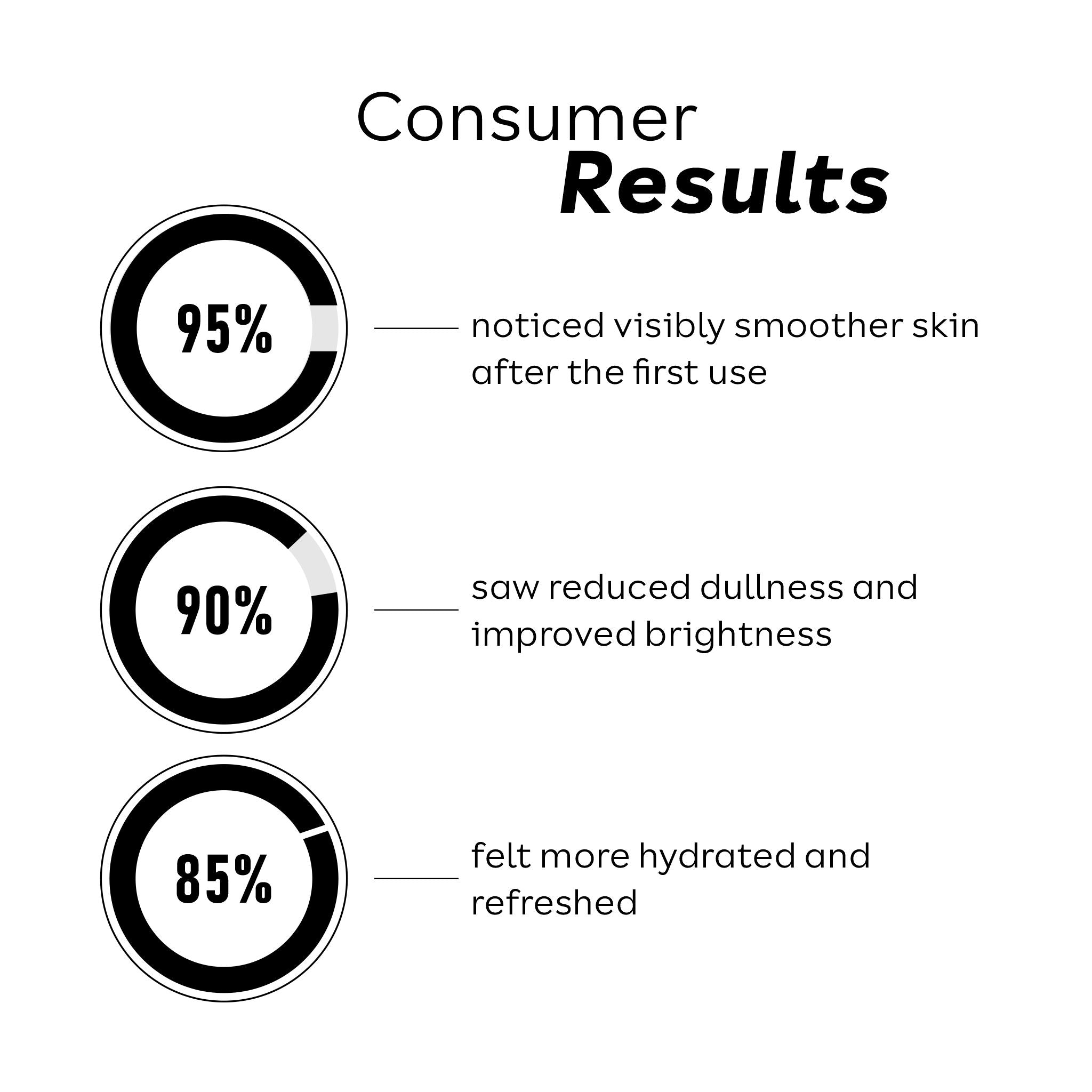 Exfoliating Peel Cleanser