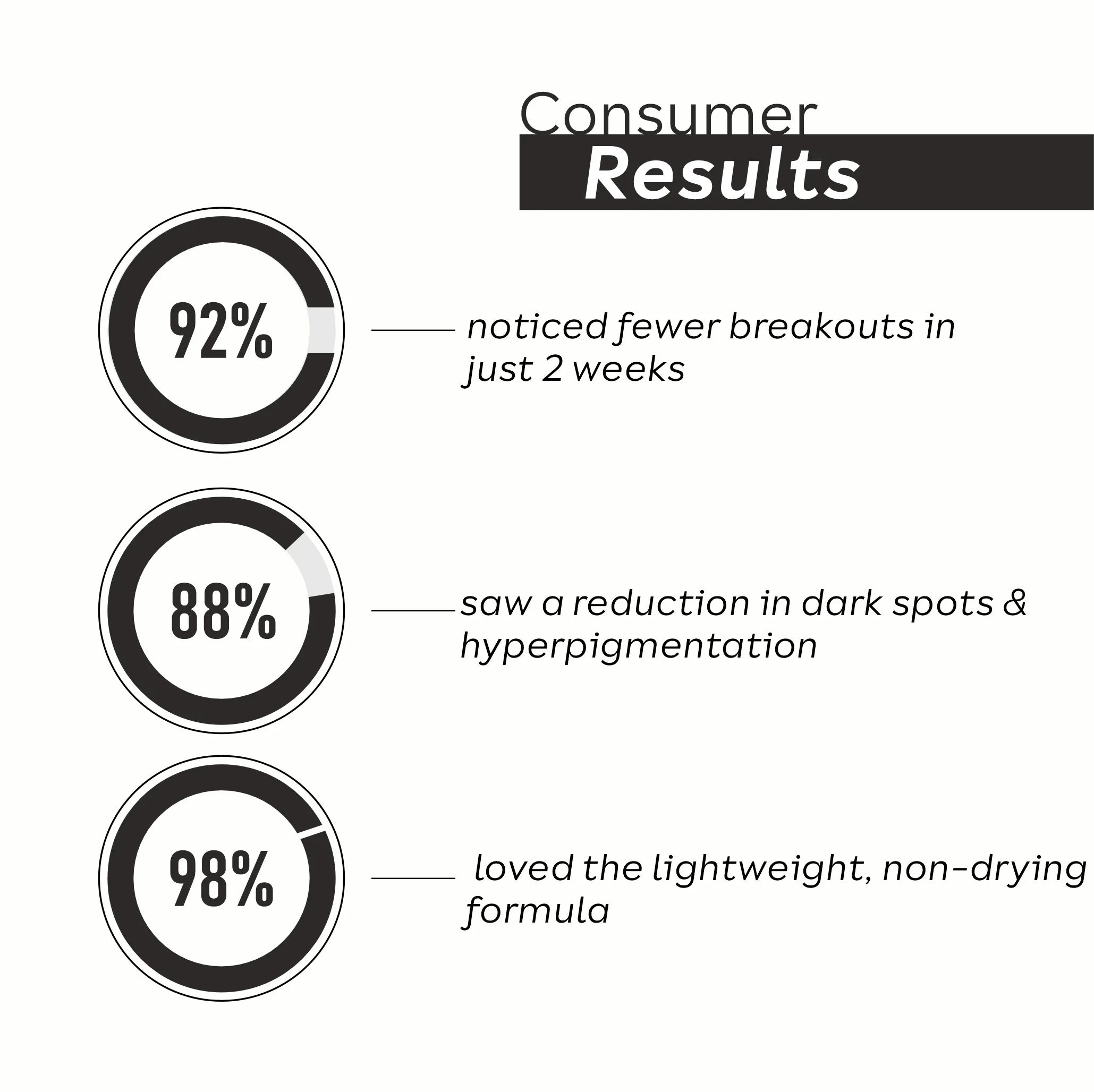 Anti Acne & Spots Reduction Face Wash