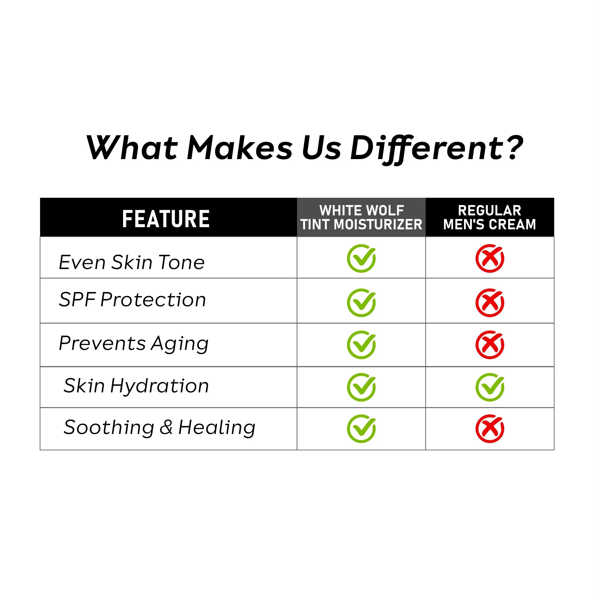 Skin Tint Moisturiser with SPF-15