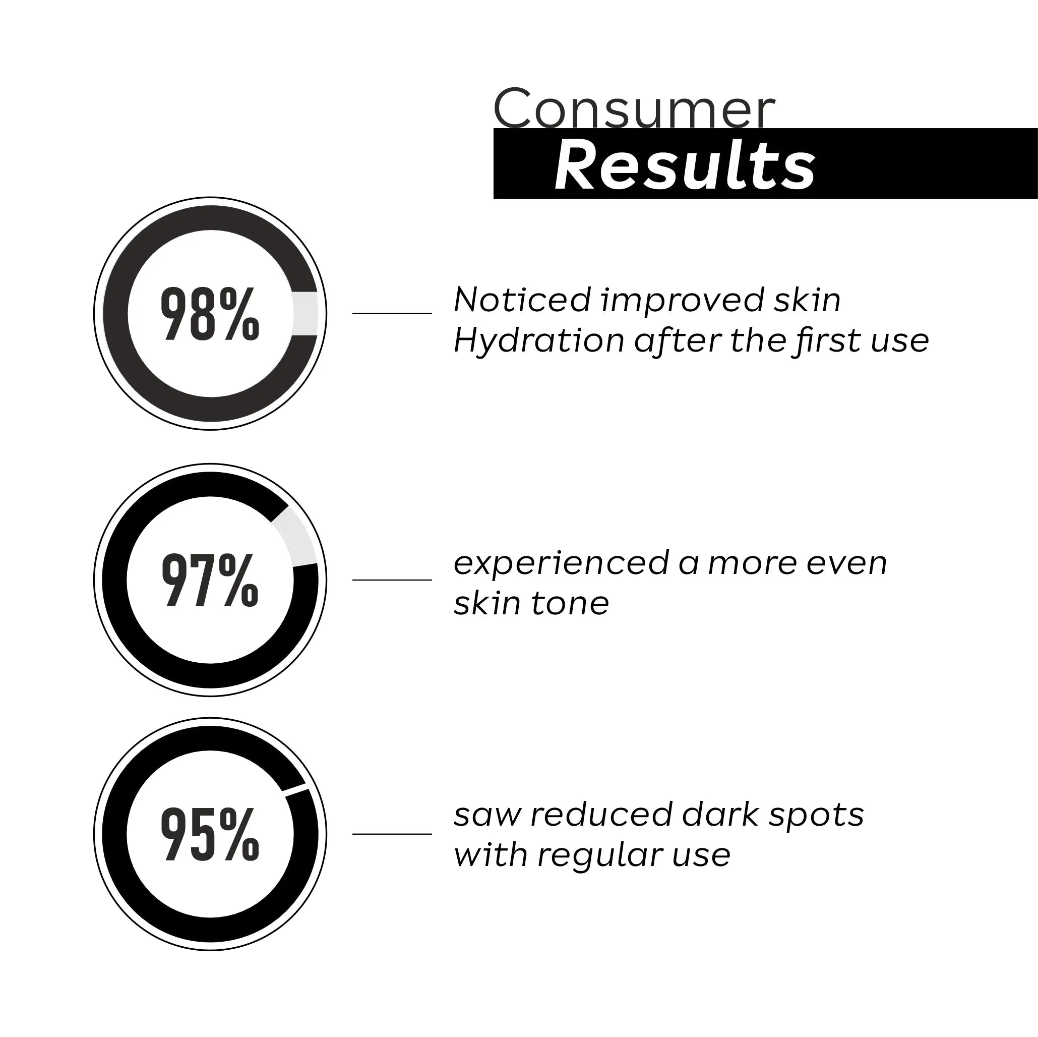 Skin Tint Moisturiser with SPF-15